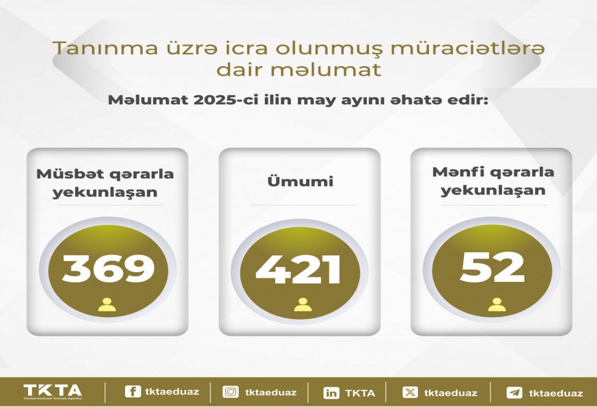 Mayda 369 nəfərin diplomu tanınıb