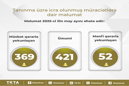 Mayda 369 nəfərin diplomu tanınıb