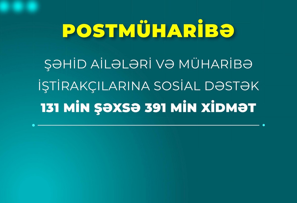 Postmüharibə dövründə şəhid ailələri üzvləri və müharibə iştirakçıları olan 131 min şəxsə 391 min xidmət göstərilib
