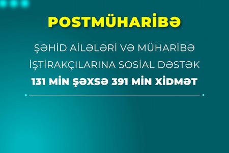 Postmüharibə dövründə şəhid ailələri üzvləri və müharibə iştirakçıları olan 131 min şəxsə 391 min xidmət göstərilib