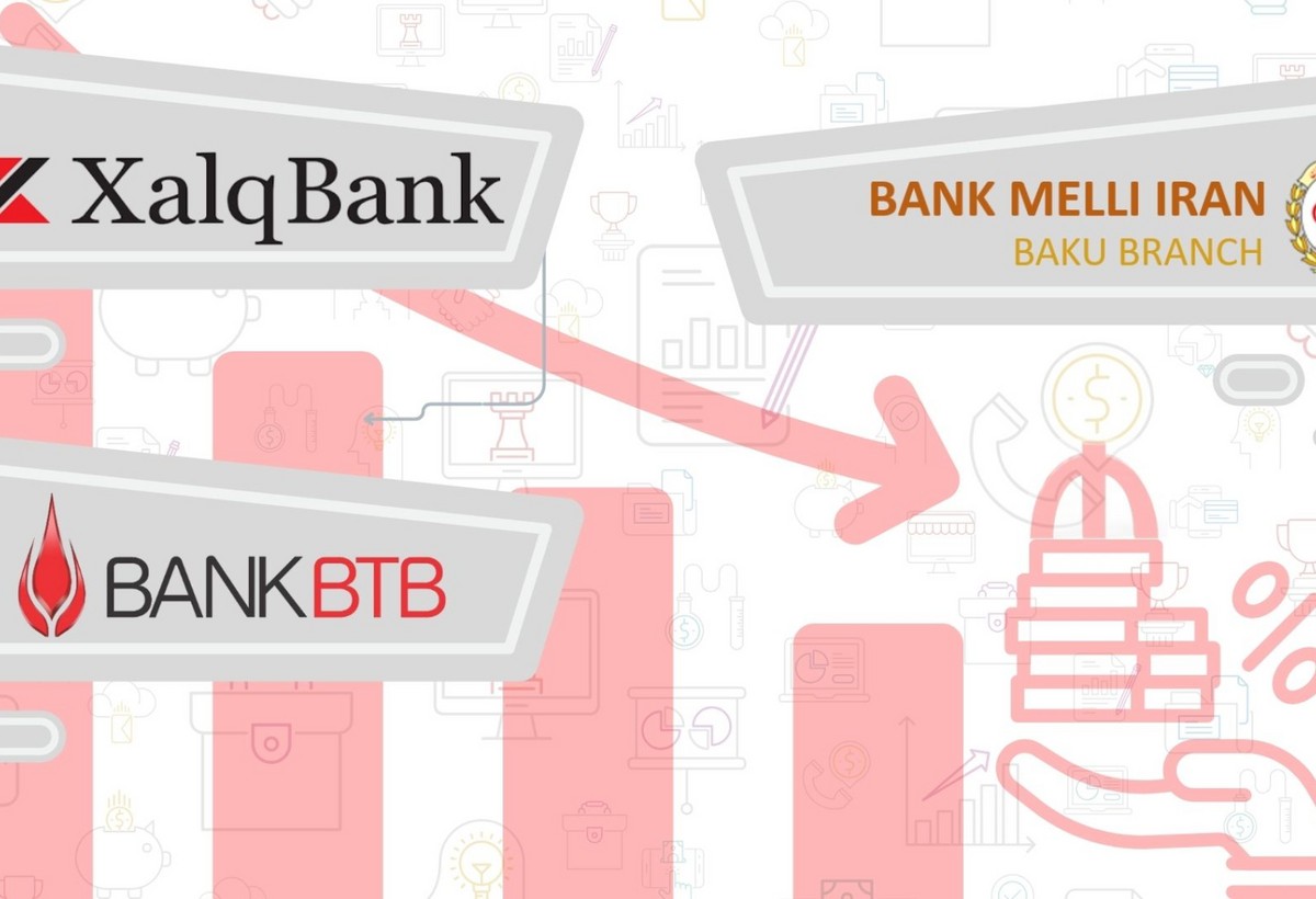 “Bank BTB”, “Xalq Bank” və İran bankının kredit portfeli kiçilib