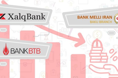 “Bank BTB”, “Xalq Bank” və İran bankının kredit portfeli kiçilib