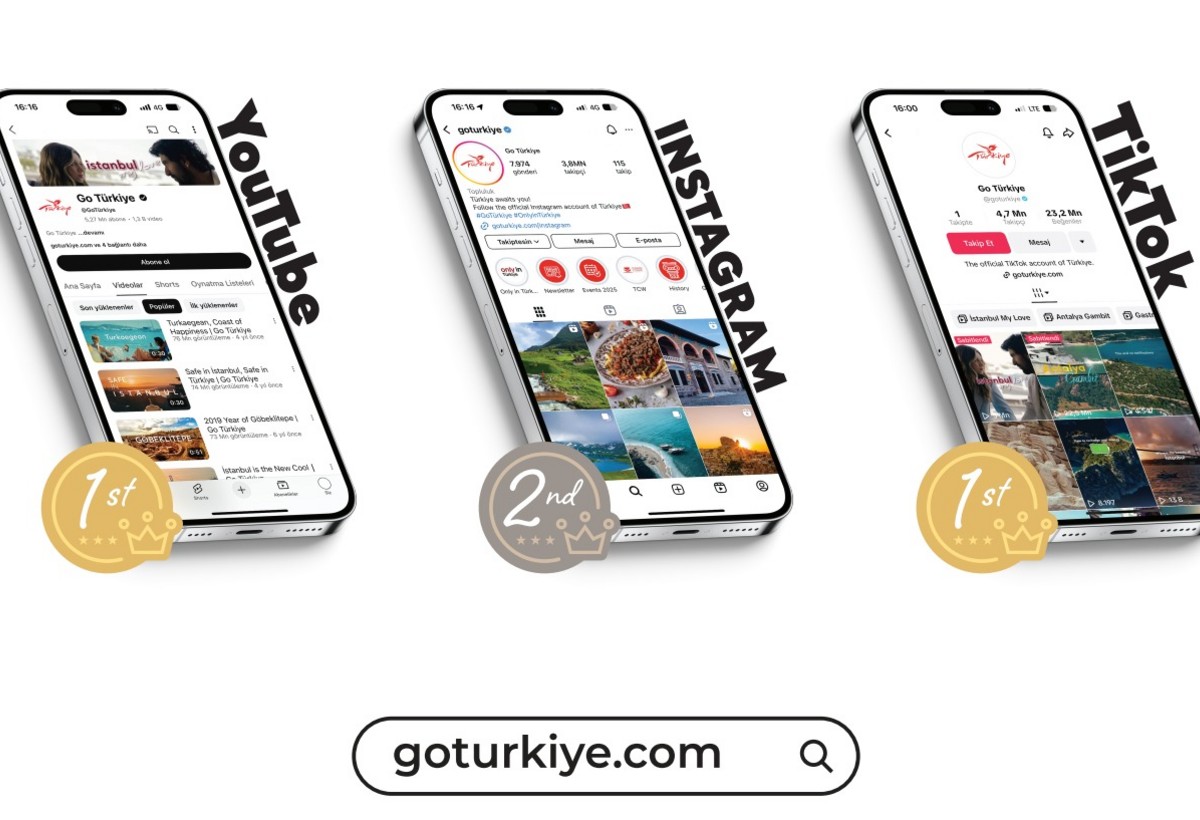 GoTürkiye dünyanın ən güclü turizm hesablarından birinə çevrilib