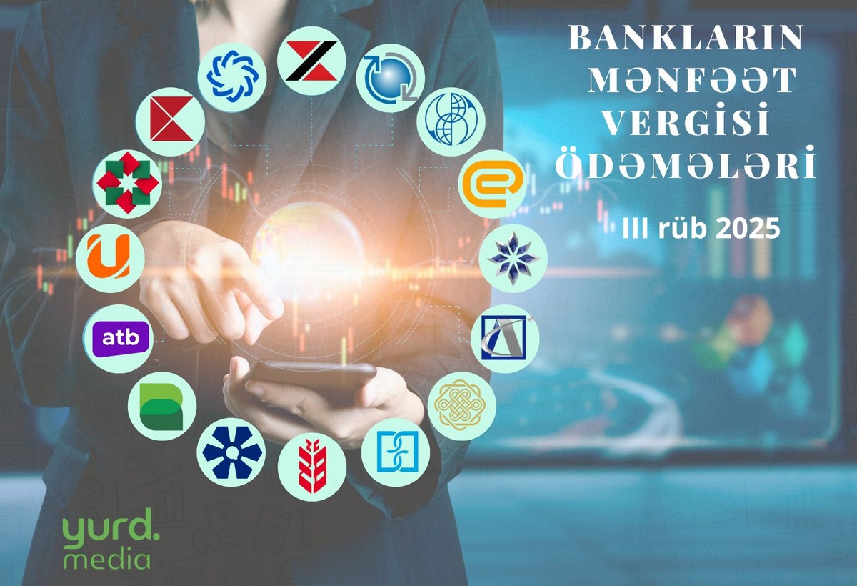 Azərbaycanda 5 bankın 9 aylıq mənfəət vergisi ödəmələri 10 milyon manatdan çoxdur