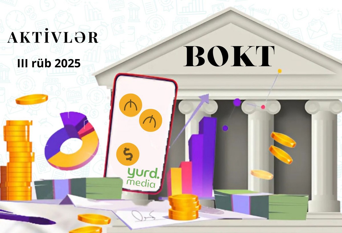 Azərbaycanda 5 BOKT-un aktivləri 70 milyon manatdan çoxdur