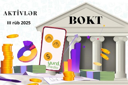 Azərbaycanda 5 BOKT-un aktivləri 70 milyon manatdan çoxdur