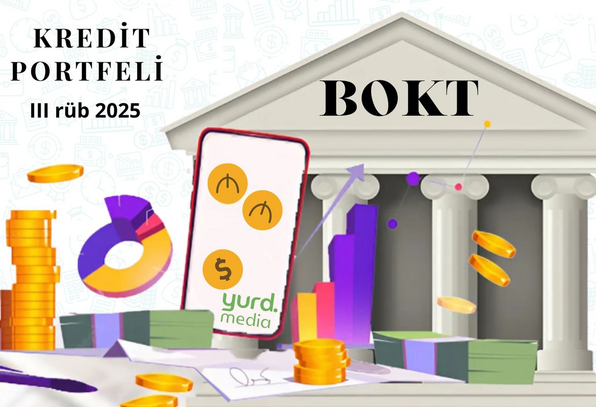 Azərbaycanda 5 BOKT-un kredit portfeli 50 milyon manatdan çoxdur