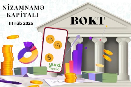 Azərbaycanda 5 BOKT-un nizamnamə kapitalı 10 milyon manatdan az deyil