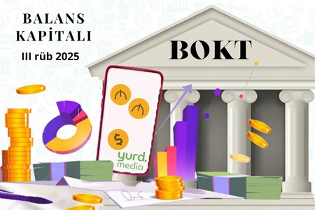Azərbaycanda 5 BOKT-un balans kapitalı 25 milyon manatdan çoxdur