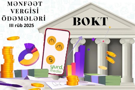 Azərbaycanda 5 BOKT-un illik mənfəət vergisi ödəmələri 1 milyon manatdan az deyil