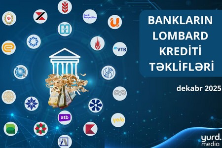 Azərbaycan banklarının lombard krediti təklifləri - CƏDVƏL