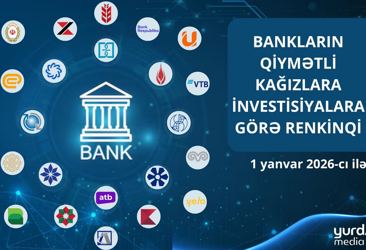 Azərbaycanda 5 bankın qiymətli kağızlara investisiyaları 150 milyon manatdan çoxdur