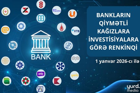 Azərbaycanda 5 bankın qiymətli kağızlara investisiyaları 150 milyon manatdan çoxdur