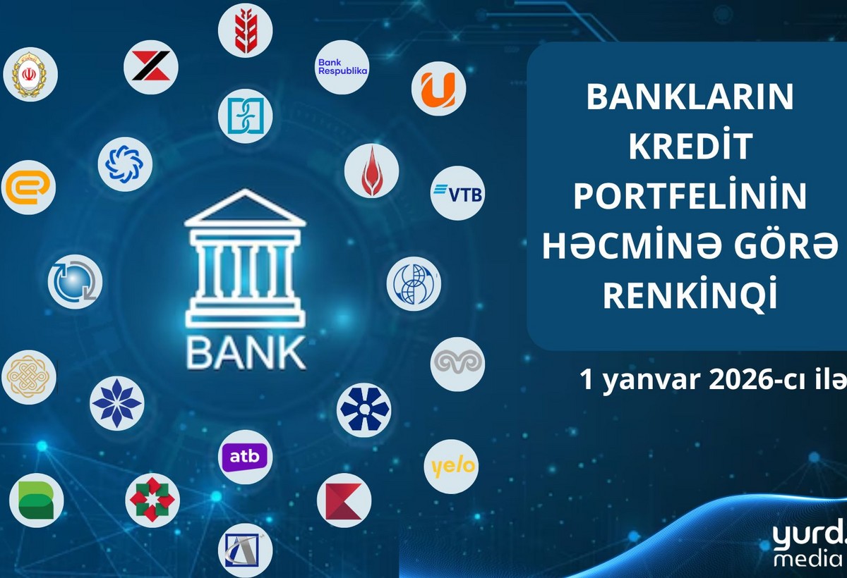 Ötən il 3 bankın kredit portfeli azalıb - RENKİNQ