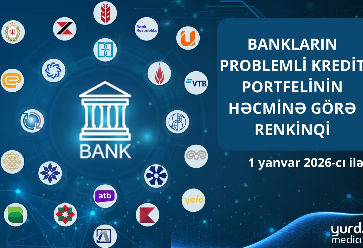Azərbaycanda 5 bankın problemli kreditləri 60 milyon manatdan çoxdur - RENKİNQ