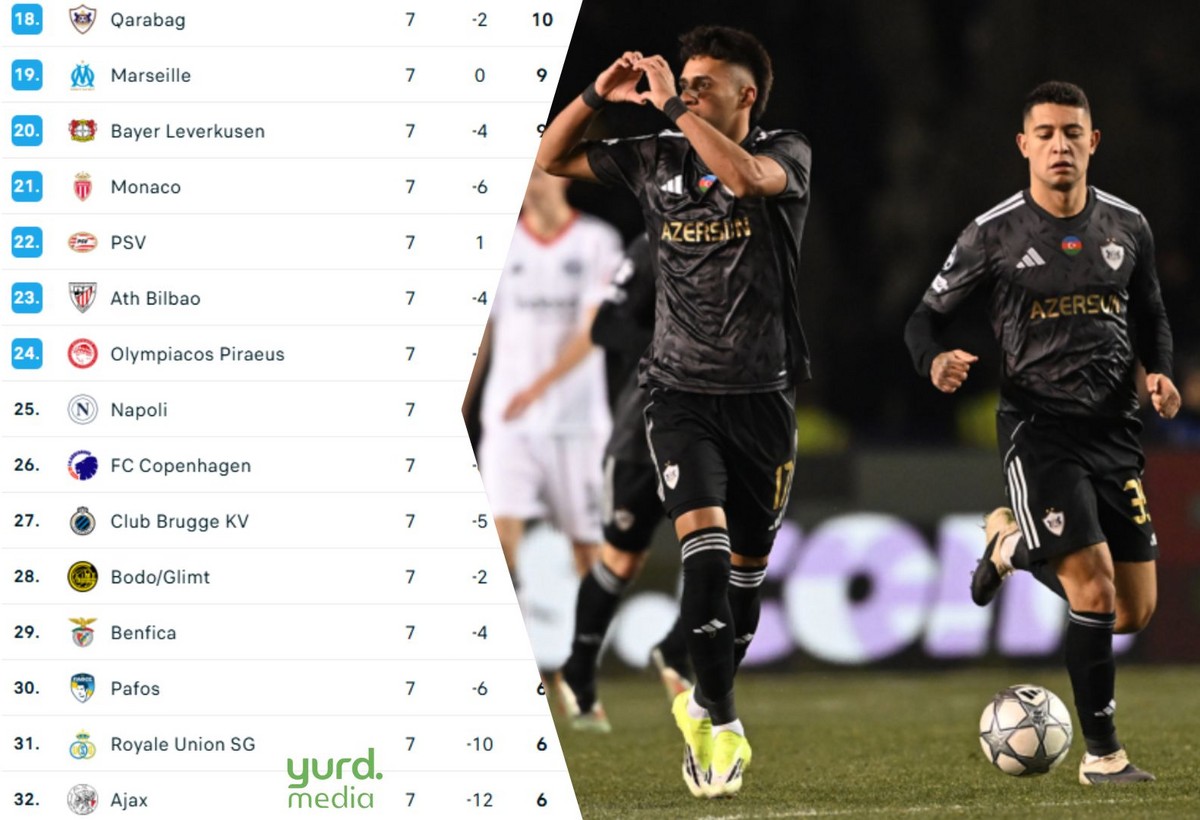 Qarabağın Çempionlar Liqasının pley-offuna çıxma şansları - ANALİZ