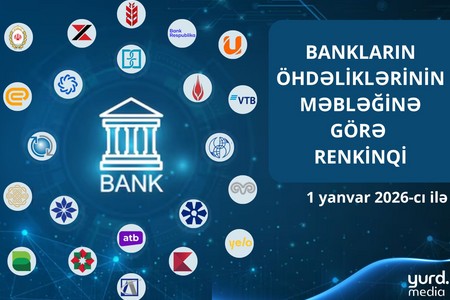 Azərbaycanda 17 bankın öhdəlikləri artıb - SİYAHI