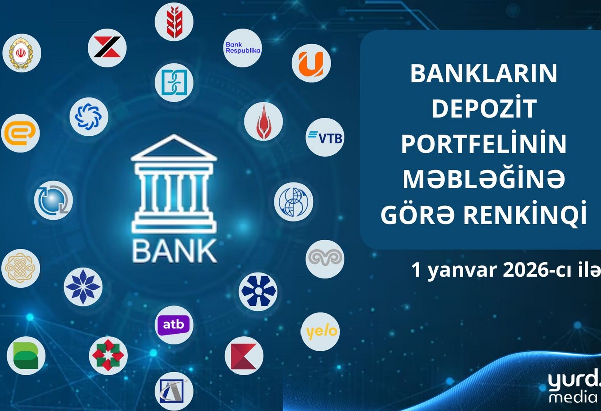 Azərbaycanda 5 bankın depozit portfeli AZALDI - SİYAHI