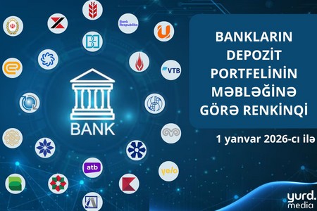 Azərbaycanda 5 bankın depozit portfeli AZALDI - SİYAHI