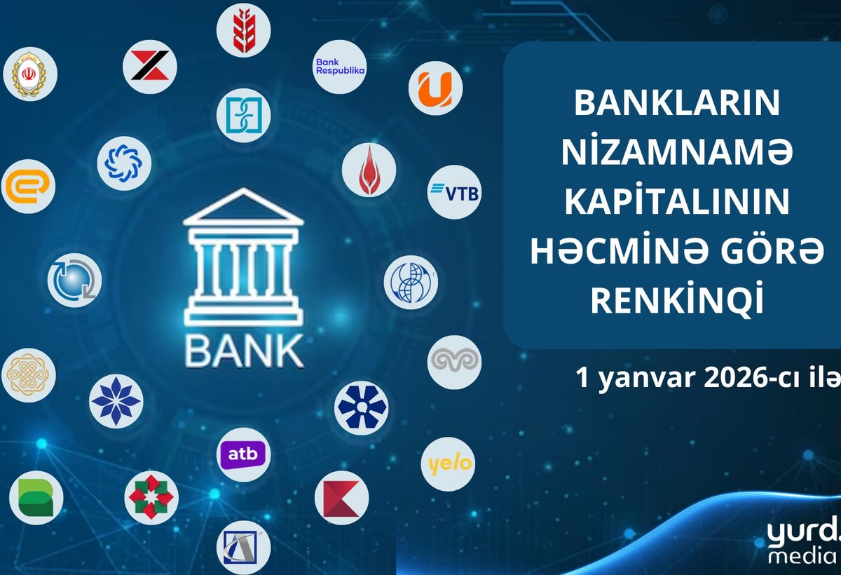 Bu 3 bankın nizamnamə kapitalı artıb - CƏDVƏL