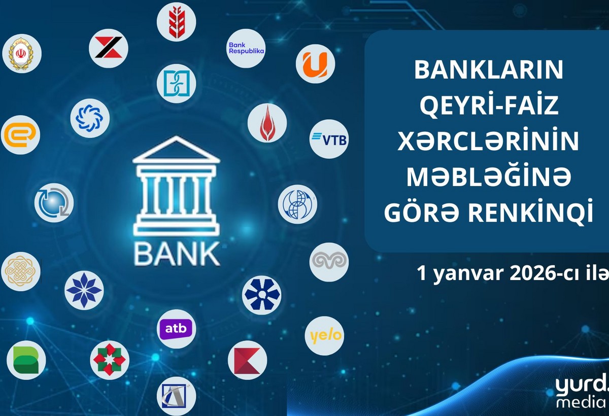 Bu bankların illik qeyri-faiz xərcləri 120 milyon manatdan çox oldu - SİYAHI