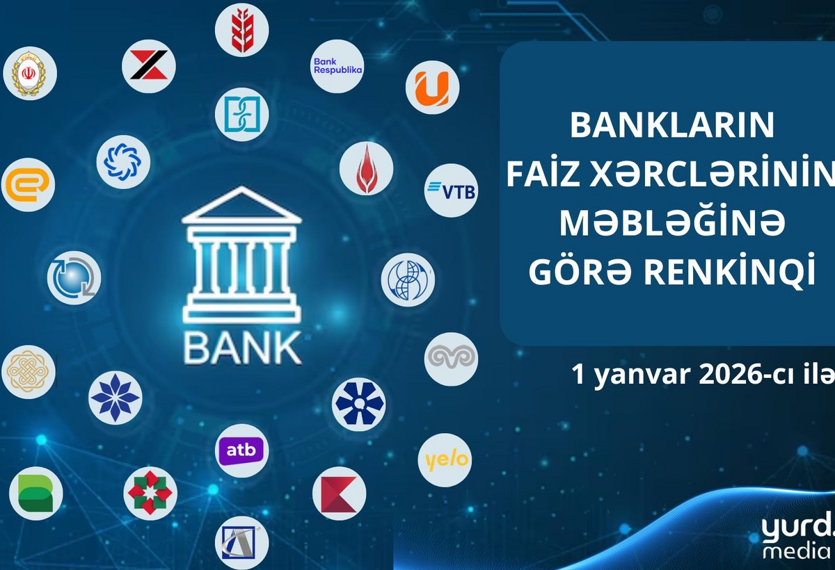 Azərbaycandakı Türkiyə bankları faiz xərclərini 2 dəfə artırıblar - CƏDVƏL