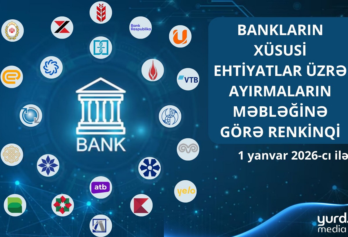 Ötən il banklar xüsusi ehtiyatlara ayırmalarla nə qədər diqqət yetirib? - CƏDVƏL