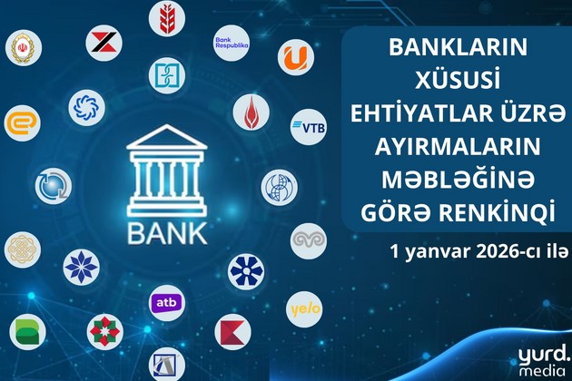 Ötən il banklar xüsusi ehtiyatlara ayırmalarla nə qədər diqqət yetirib? - CƏDVƏL