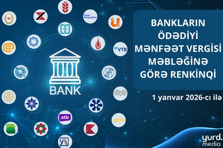 Azərbaycanda 8 bankın mənfəət vergisi ödəmələri azaldı - SİYAHI