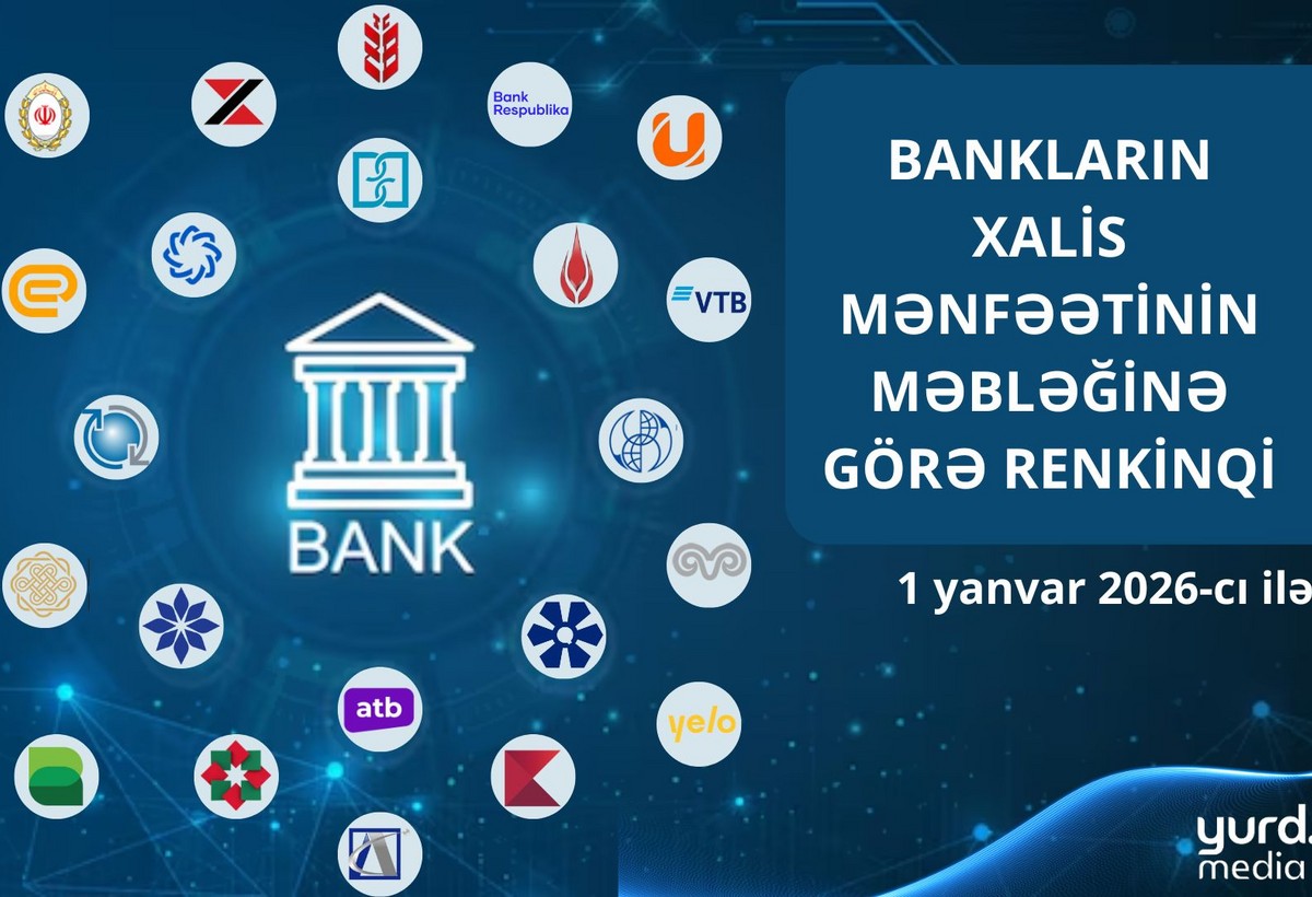 Azərbaycanda aparıcı 4 bankın illik xalis mənfəəti AZALDI - CƏDVƏL