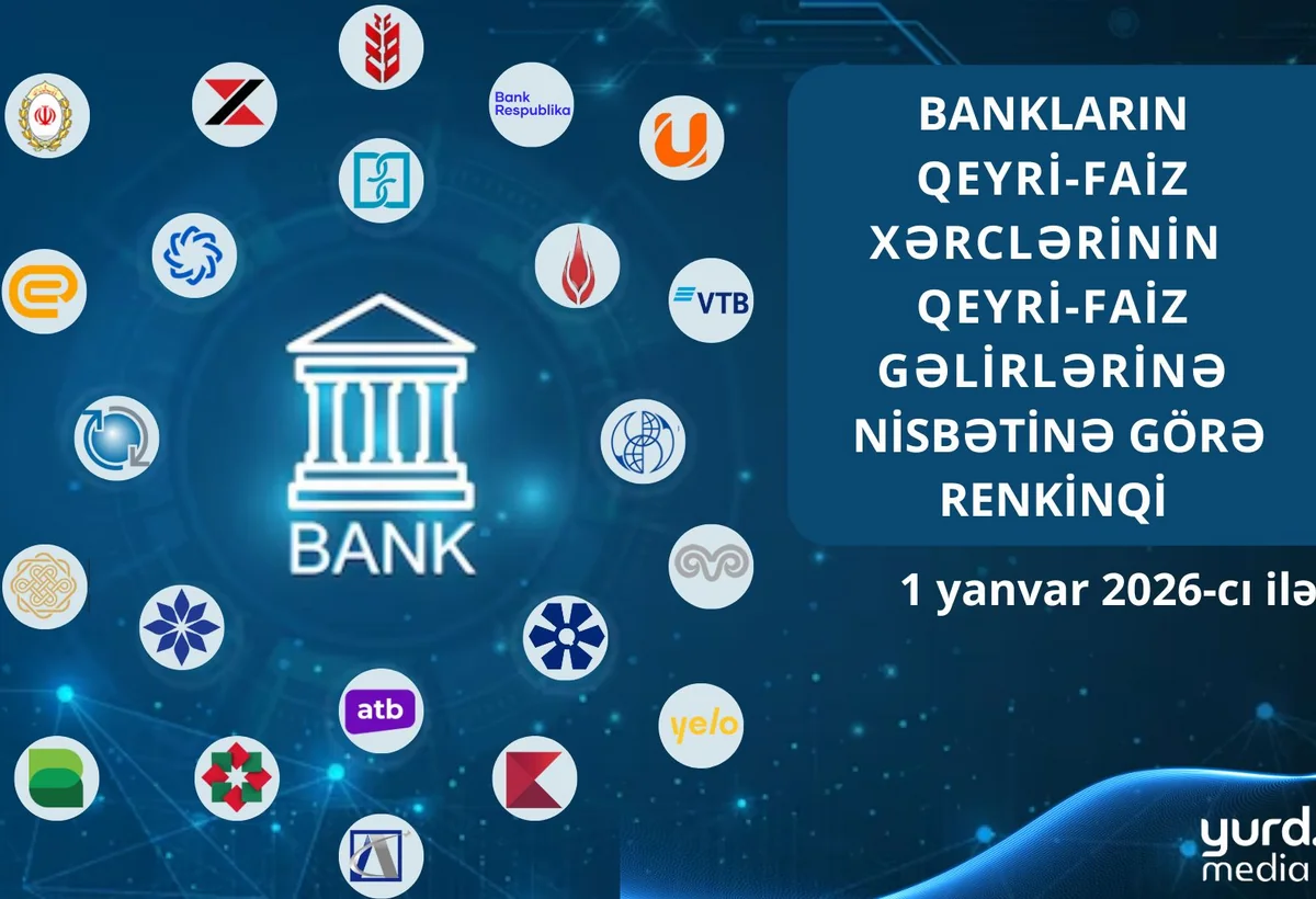 Banklar qeyri-faiz xərclərini qeyri-faiz gəlirləri ilə ödəyə bilirmi? - CƏDVƏL