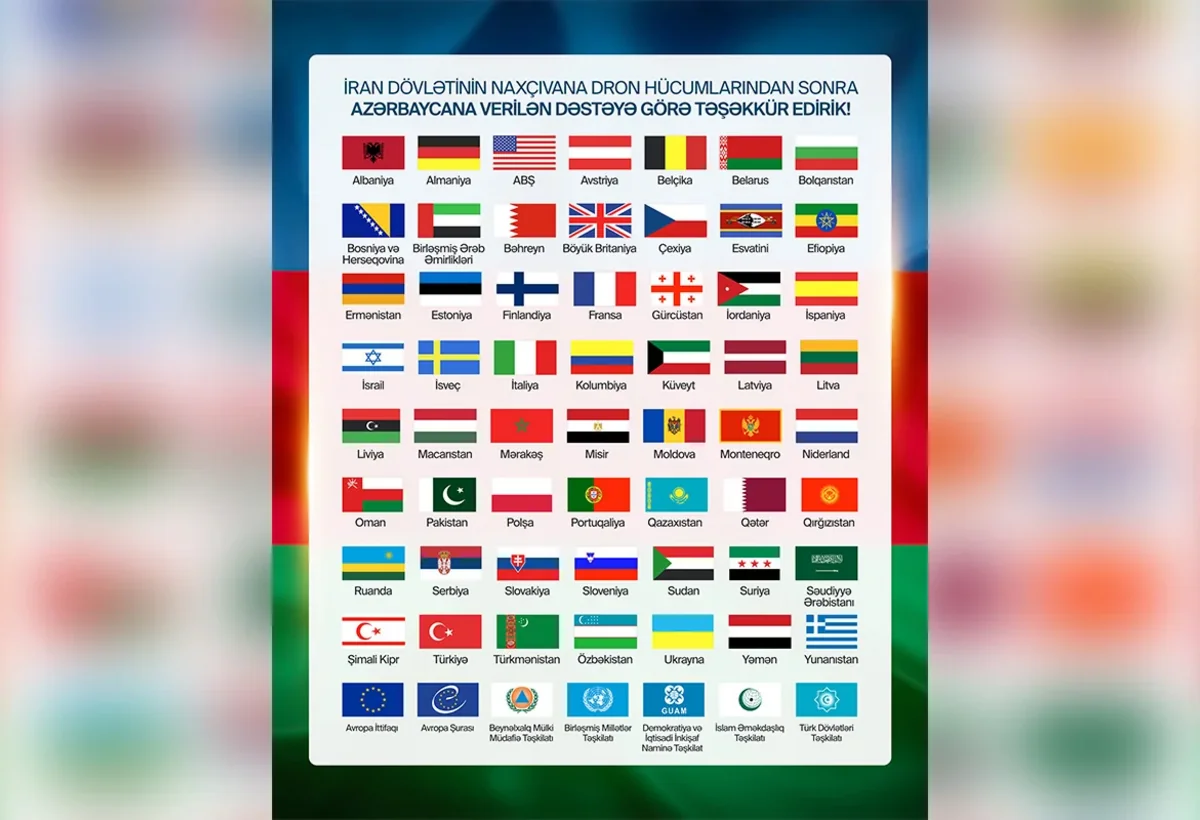 İranın Naxçıvana dron hücumundan sonra Azərbaycana kimlər dəstək verdi? - SİYAHI