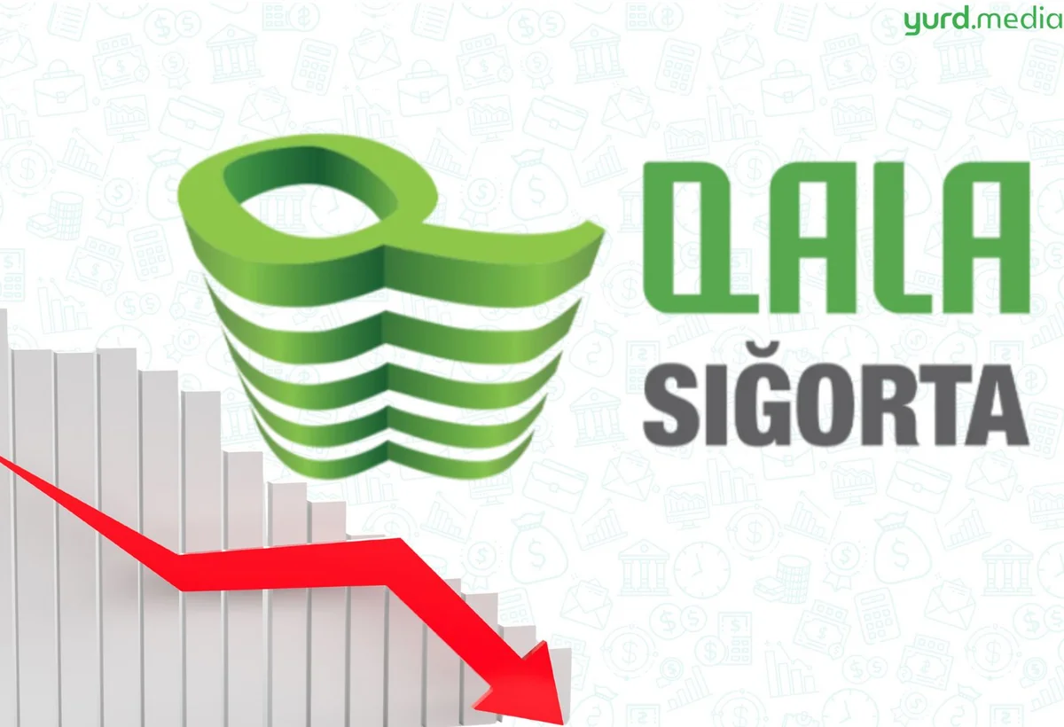 Qala Sığortanın xalis mənfəəti 20%-ə yaxın azalıb