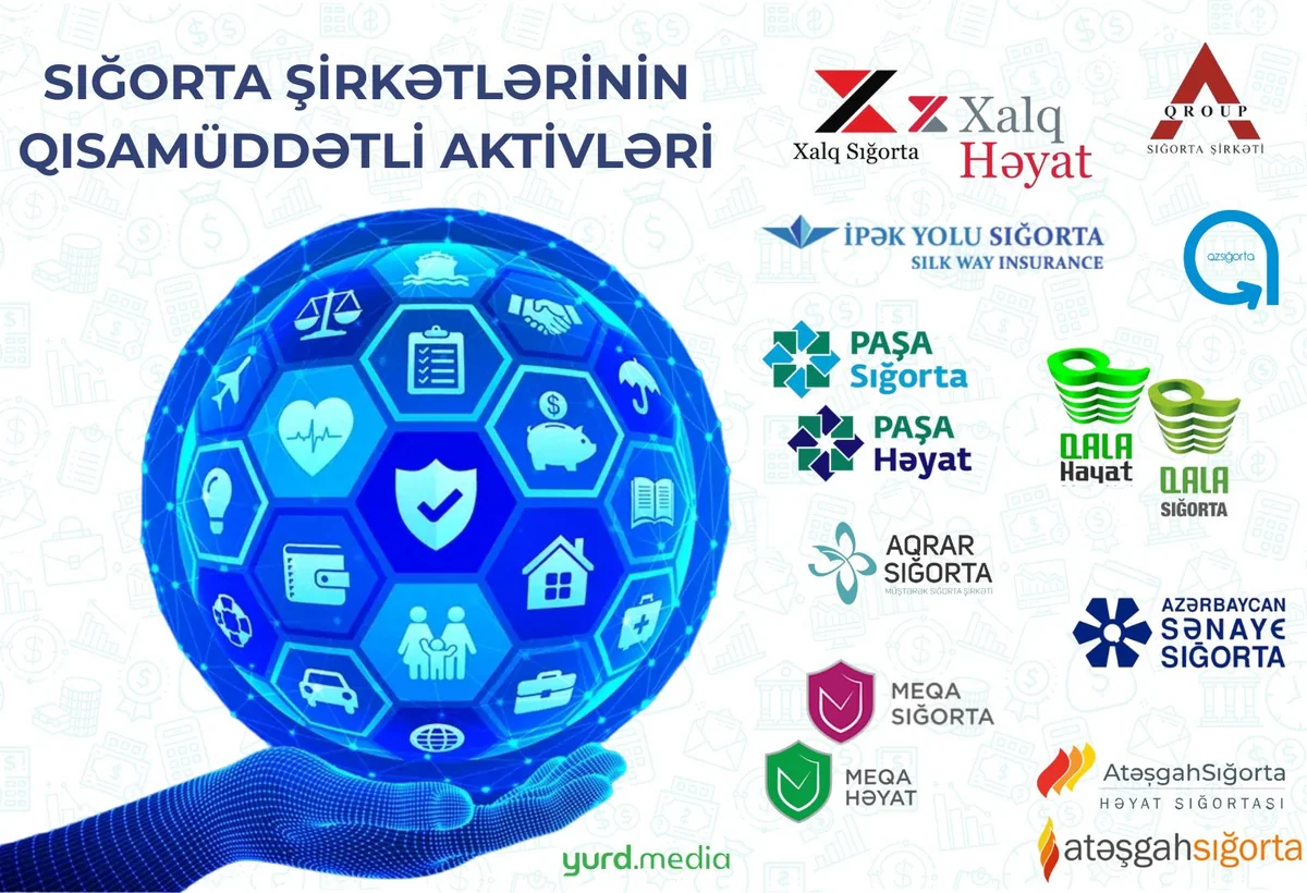 Bu sığorta şirkətlərinin qısamüddətli öhdəliklərində AZALMA - SİYAHI