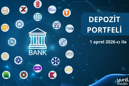 Depozit portfeli artan və azalan BANKLAR - CƏDVƏL