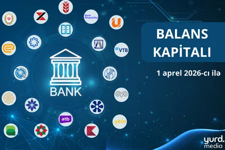 Balans kapitalı artan və azalan BANKLAR - CƏDVƏL