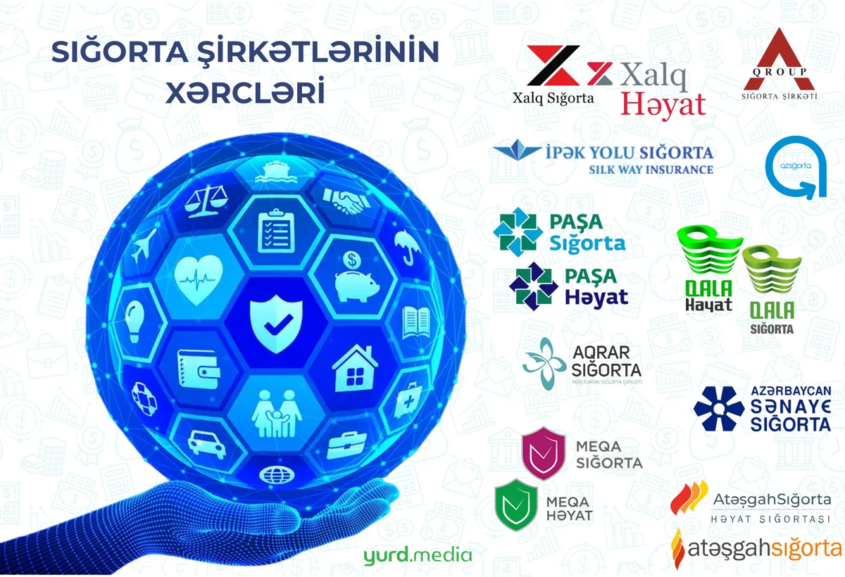 Sığorta şirkətlərinin əksəriyyətinin xərcləri artıb