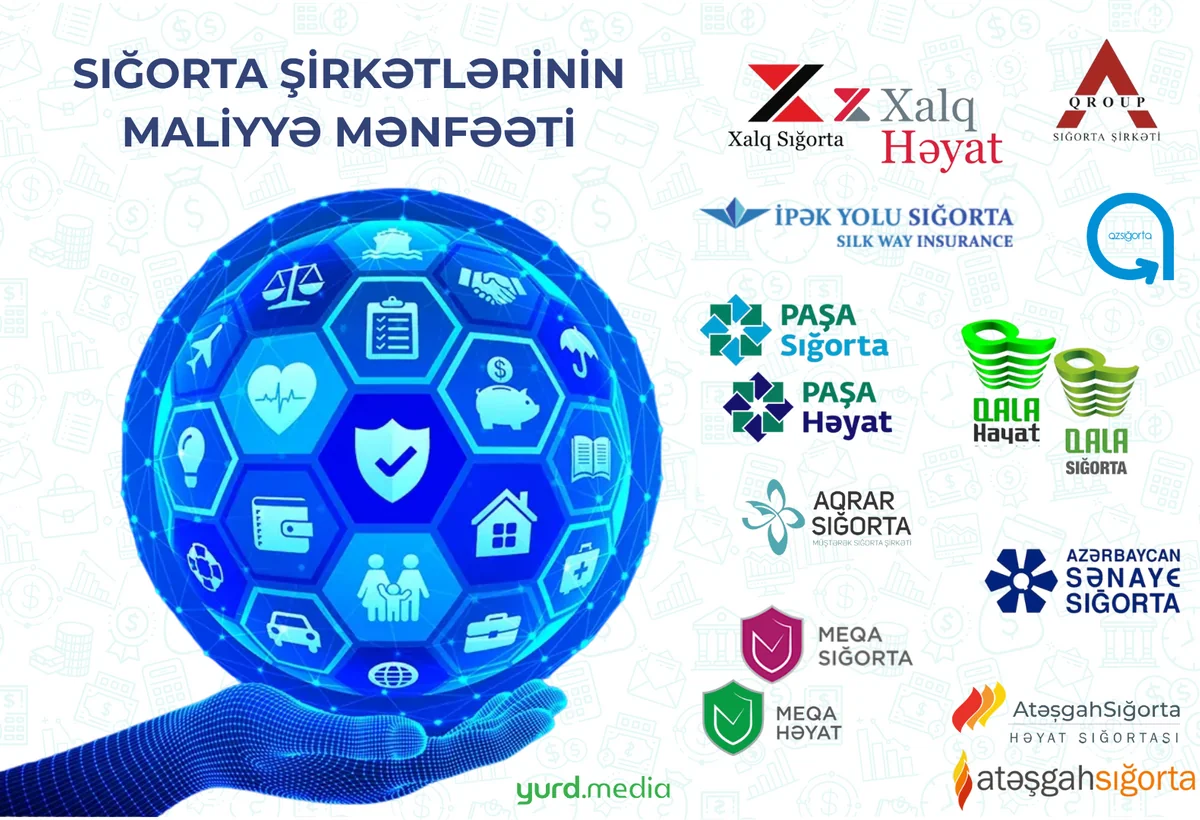 Maliyyə mənfəəti azalan və zərərə işləyən sığorta şirkətləri - SİYAHI