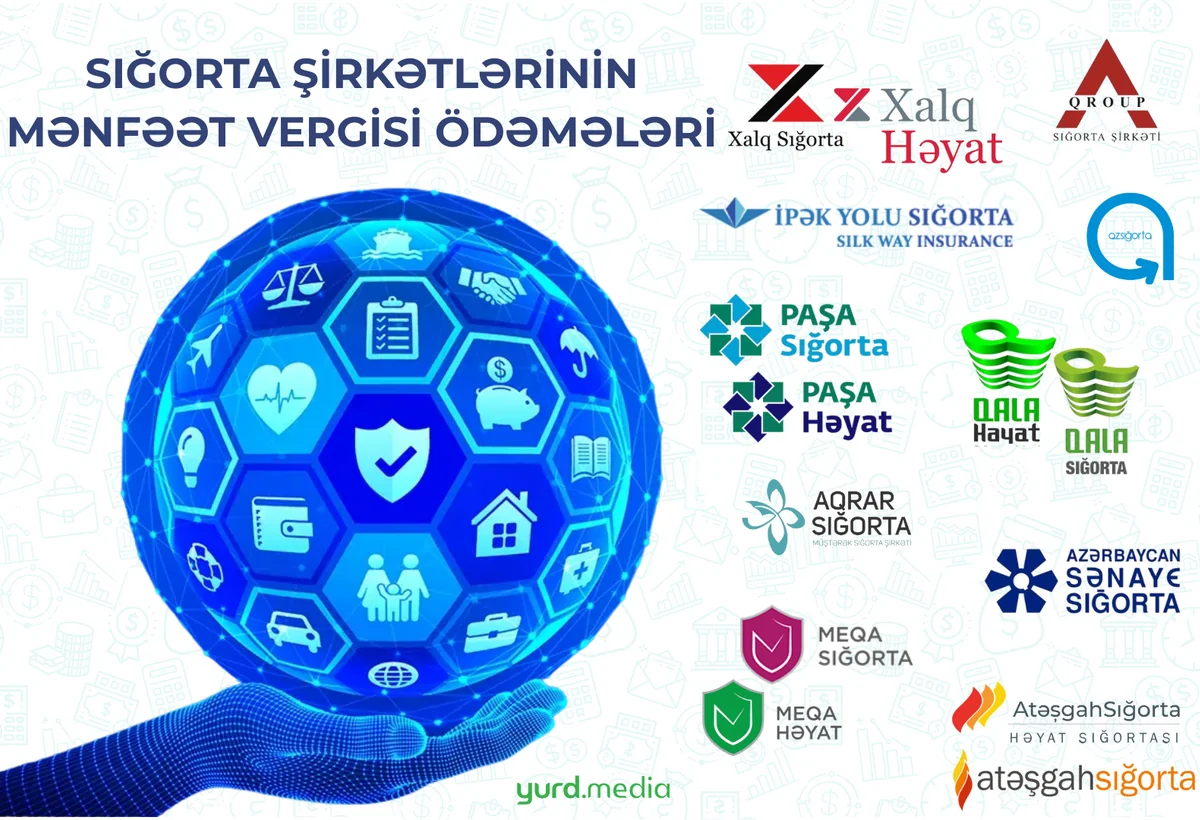 Sığorta şirkətlərinin yarıdan çoxu mənfəət vergisi ödəmələrini artırıb - SİYAHI
