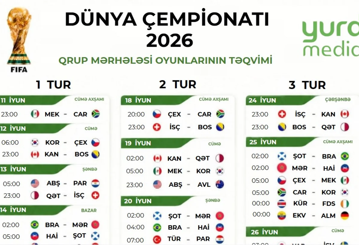 2026 Dünya Futbol Çempionatı: Tam təqvim
