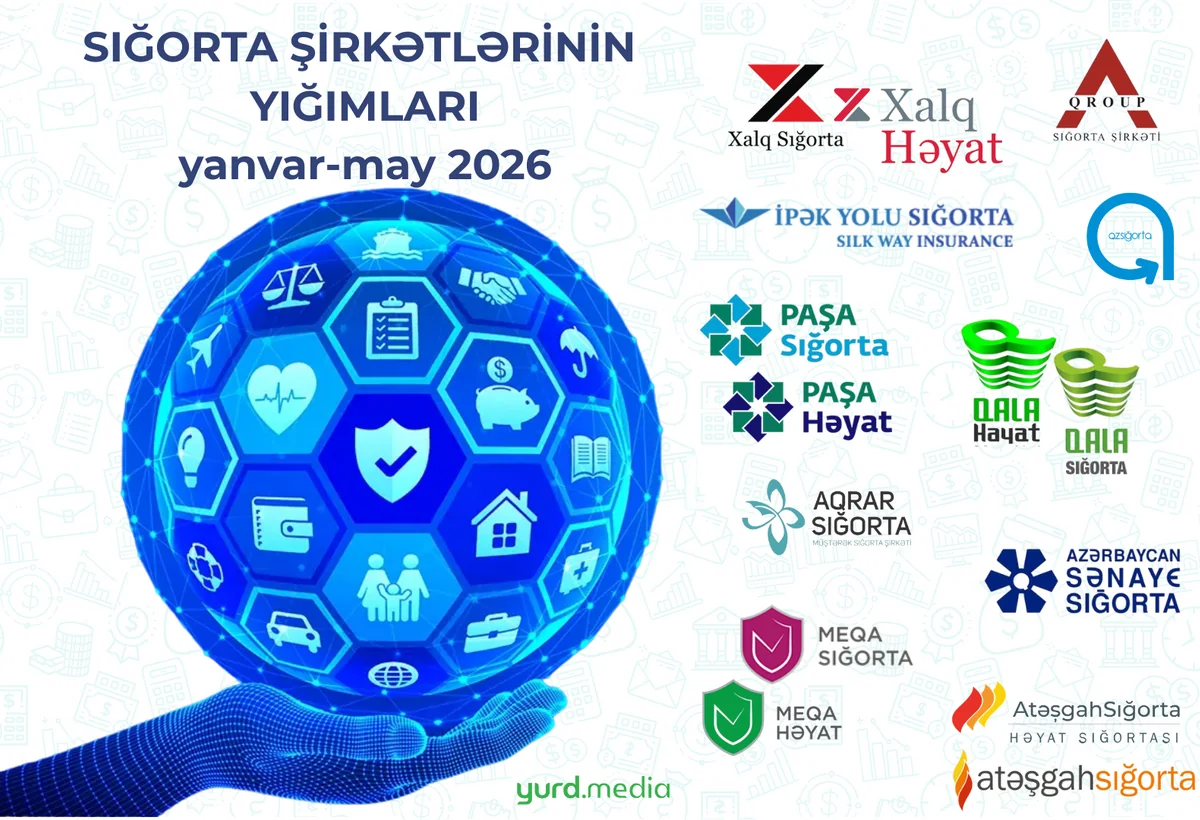 Sığorta şirkətlərinin yarısında yığımlar AZALDI - CƏDVƏL