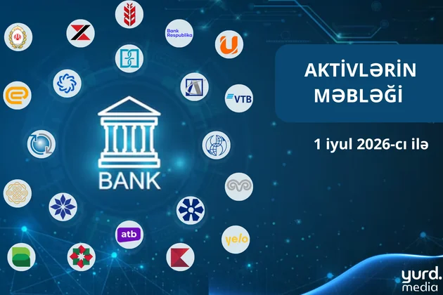 Aktivləri azalan banklar: Ən böyük geriləmə Xalq Bankda - CƏDVƏL