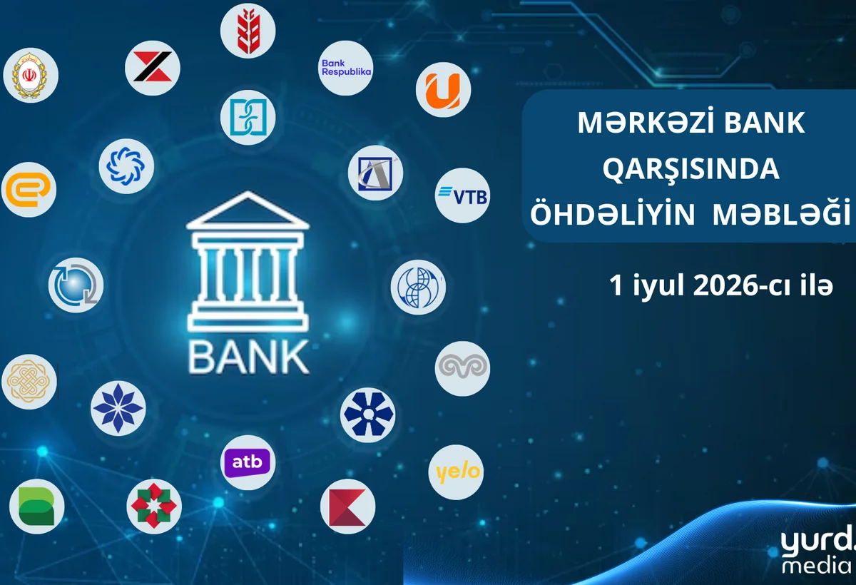 “Kapital Bank” AMB-yə borcunu 12%-dən çox azaldıb - CƏDVƏL