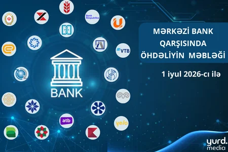 “Kapital Bank” AMB-yə borcunu 12%-dən çox azaldıb