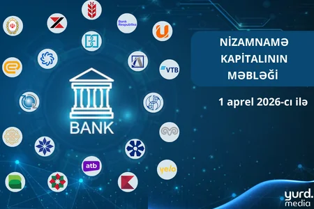 Banklardan üçünün nizamnamə kapitalı artıb - CƏDVƏL