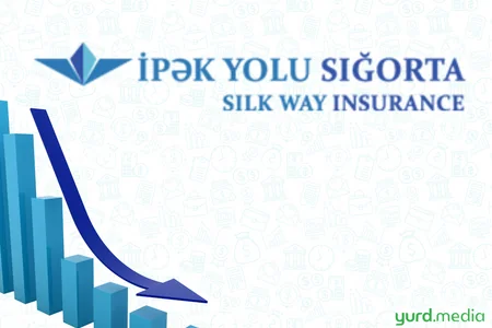 İpək Yolu Sığortanın xalis mənfəəti 15%-ə yaxın azalıb