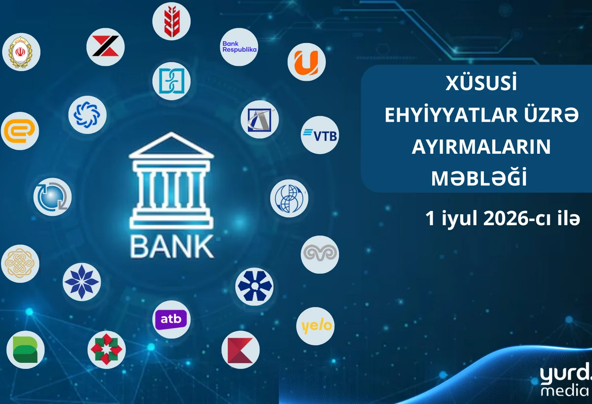 Azərbaycanda 8 bank xüsusi ehtiyatlara ayırmaları azaldıb - CƏDVƏL
