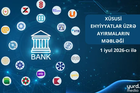 Azərbaycanda 8 bank xüsusi ehtiyatlara ayırmaları azaldıb - CƏDVƏL