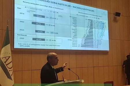 PISA 2025 nəticələri: Azərbaycandan riyaziyyatda sıçrayış, oxu bacarığı zəifdir