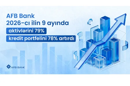 AFB Bank 2026-cı ilin 9 ayında aktivlərini 79%, kredit portfelini 78% artırdı